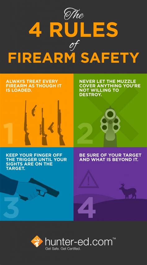 4 Rules Of Weapon Safety