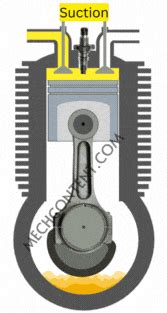 Entmontage Technik Motor
