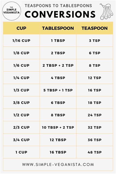 4 tsp to tbsp