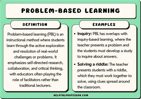 4 types of problem based learning with examples