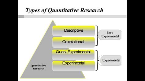 4 types of quantitative research with examples