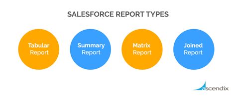 4 types of reports in salesforce