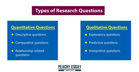 4 types of research questions with examples