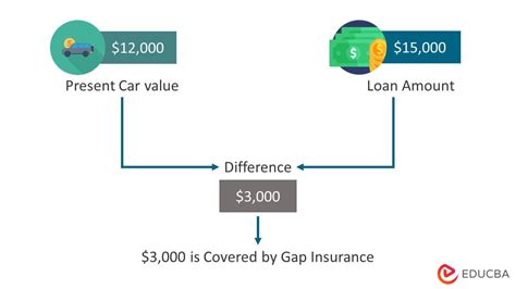 4 year gap insurance