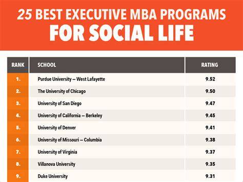 Best MBA Programs For Social Life Business Insider