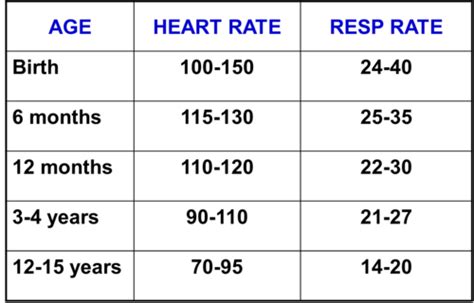 What Is a Normal 4-Year-Old's Heart Rate and Why Does It Matter?
