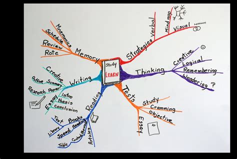 4-6 Reading Strategies Use A Concept Map