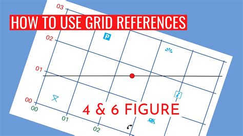What are grid references? Describe your location on a map Advnture