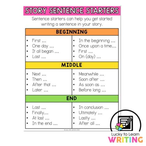 4. Add in the first stems