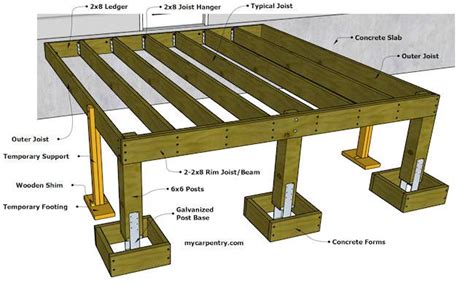 4. Build a frame for a flat deck