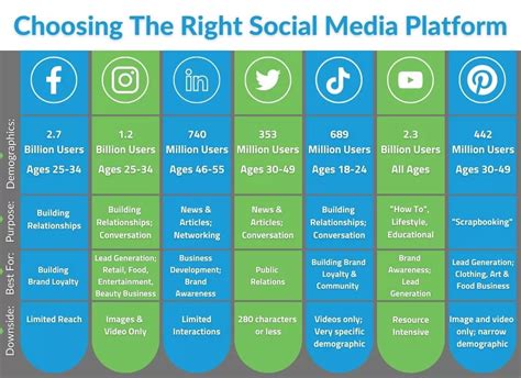 4. Choose which platform you will use to create a blog