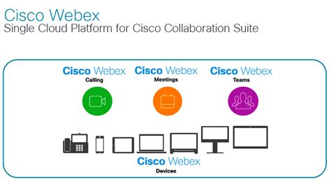4. Cisco Webex Meetings