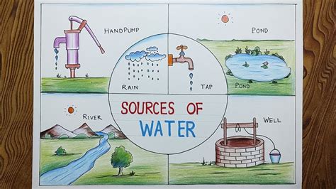 4. Create a source of water
