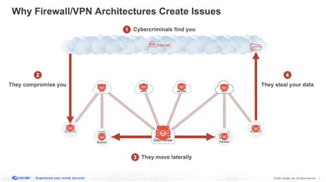 4. Deactivate your VPNs