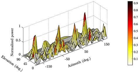 4. Exploit the power of pattern