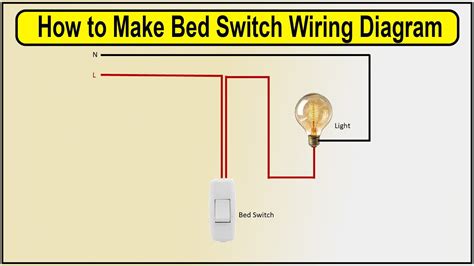 4. Forgetting to add a master switch by the bed