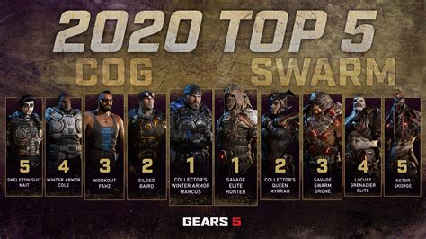 4. Gears 5