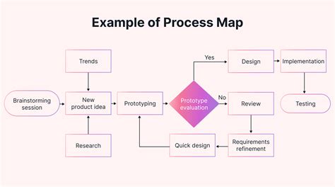 4. Get-Process