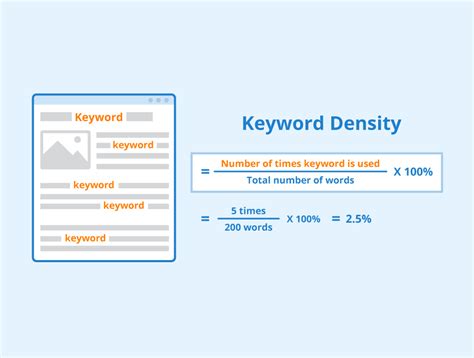 4. Keyword density :
