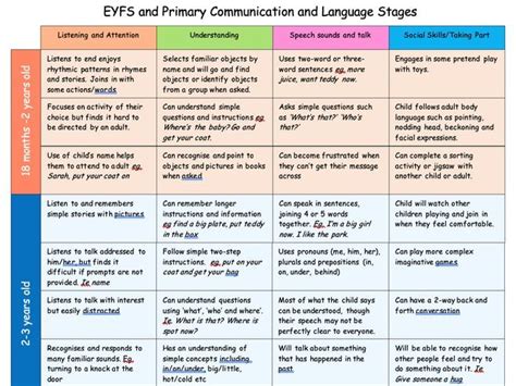 4. Language Tool