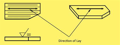 4. Lay on the pattern