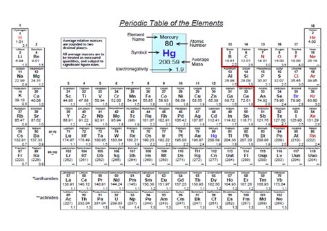 4. Periodic Table 2020 (Chemistry)