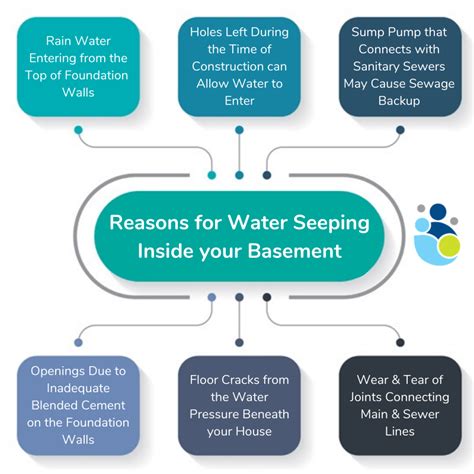 4. Prevent water from seeping inside