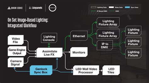 4. Programming lighting modes