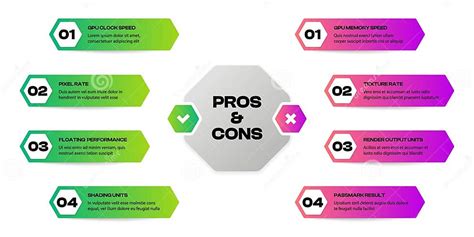 Pros and Cons