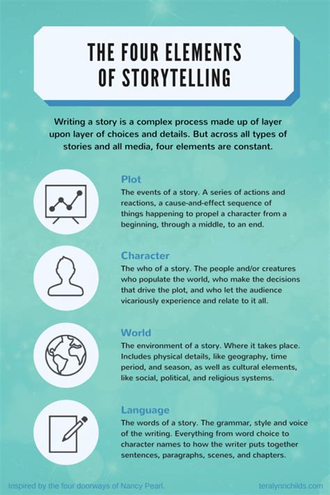 4. Storytelling style