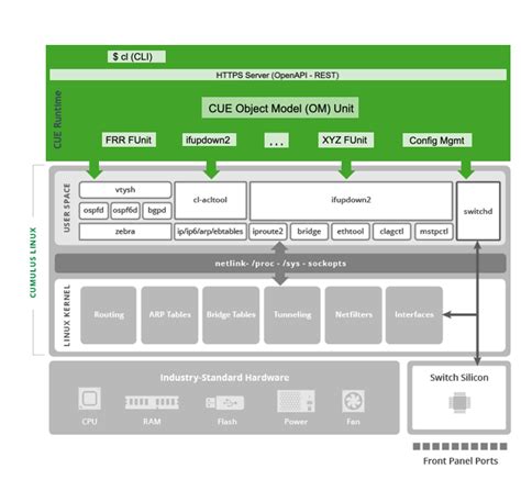 4. Take a cue from the architecture