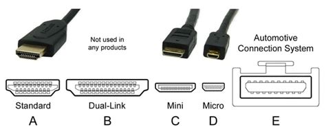 4. Try a Different HDMI Port