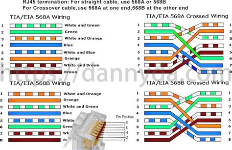 4. Use the Correct Order for Cables