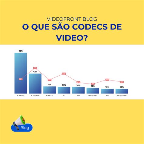 4. Video codecs