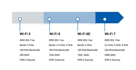 4. Wi-Fi and Data