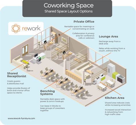 4. Work with your existing space