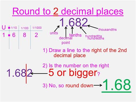 4.98 rounded to 1 decimal place