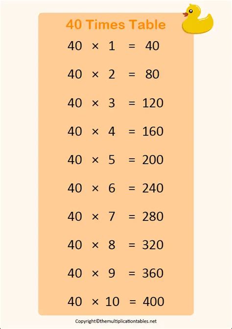 Multiplication Chart 140 Table Free Printable Template PDF