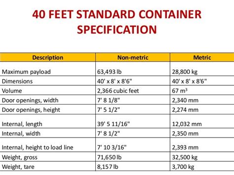 40 Ft HC Containers for Sale Classified