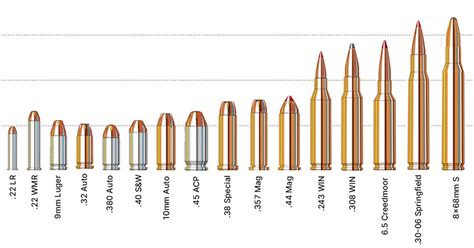 40 Cal Bullet Size
