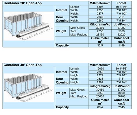 40 ft open top container dimensions