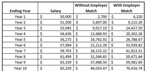 Maximize Your Retirement Savings: Get a Bigger Boost with the 401k Employer Match Calculator!