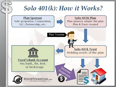 401k plan tpa