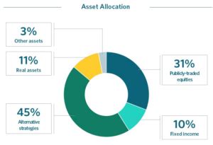 5 Ways to 401k Private Equity