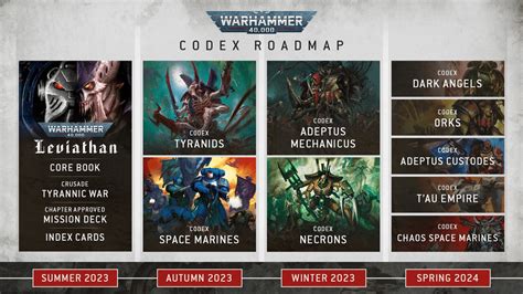 40k 10th codex roadmap