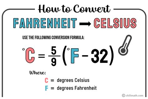 ExercisesN1. Convert the following temperatures to the celsius scale