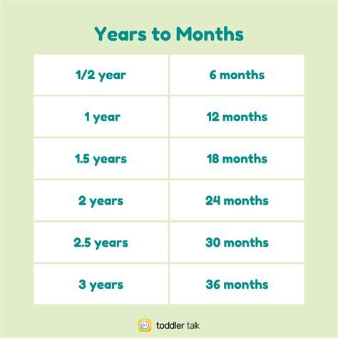Unlocking the Secrets of Time: Converting 42 Months to Years