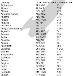 42 international code