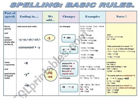 43 basic rules for spelling pdf