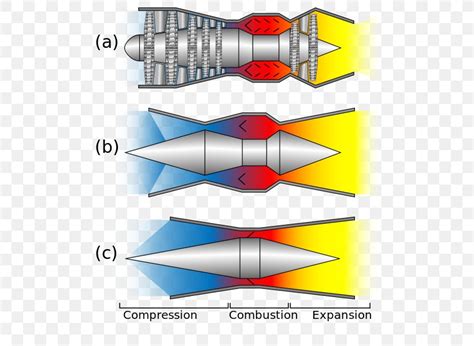 Diesel Engine Parts Diagram And Function Pdf Automotive engineering